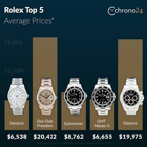 hong kong rolex|Rolex hong kong price list.